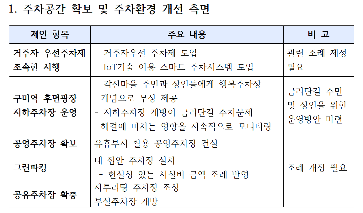 [선주원남동] 금리단길 주차문제연구회 리빙랩 결과보고회 현장스케치 첨부 이미지