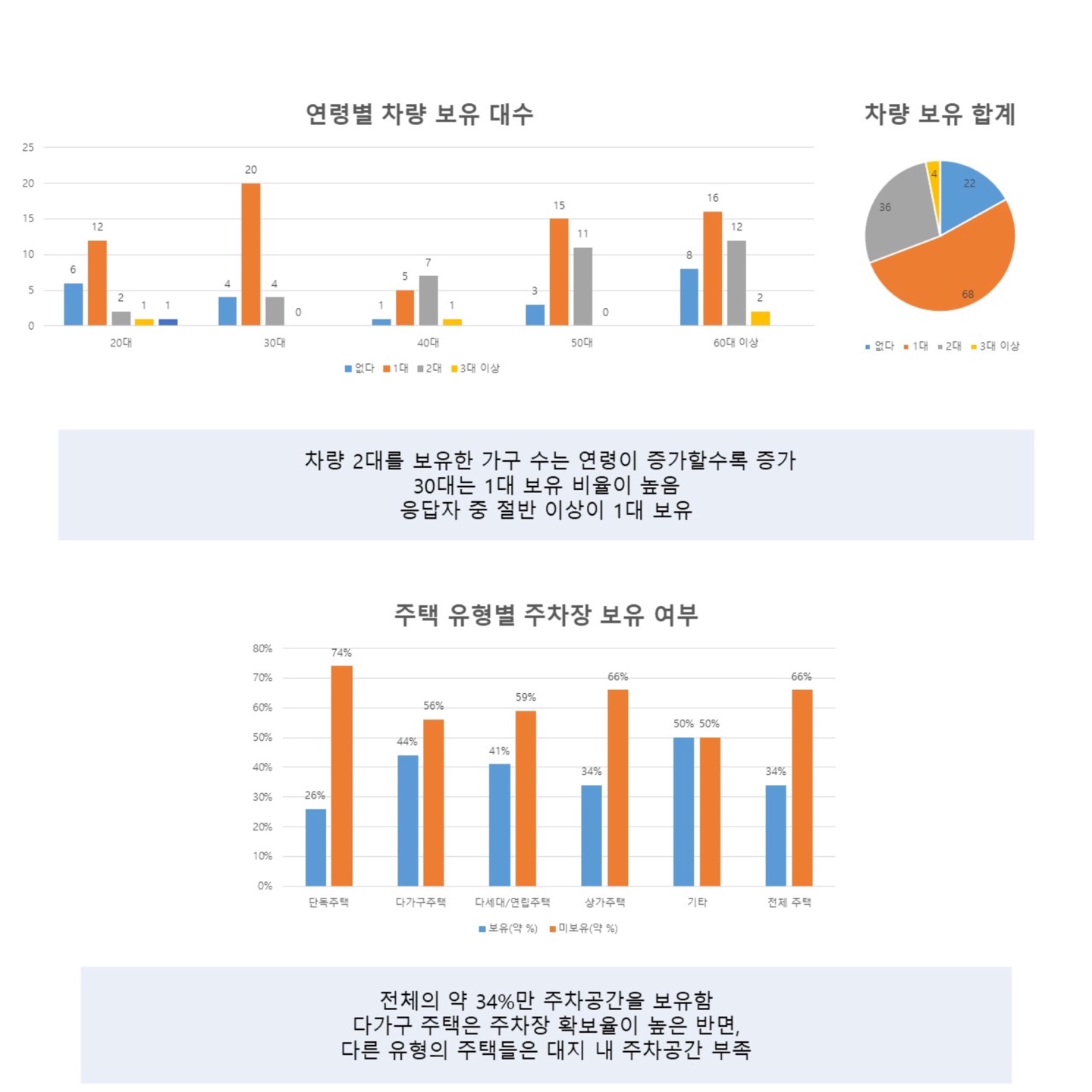 [선주원남동] 금리단길 주차문제 연구회 현장 스케치 첨부 이미지