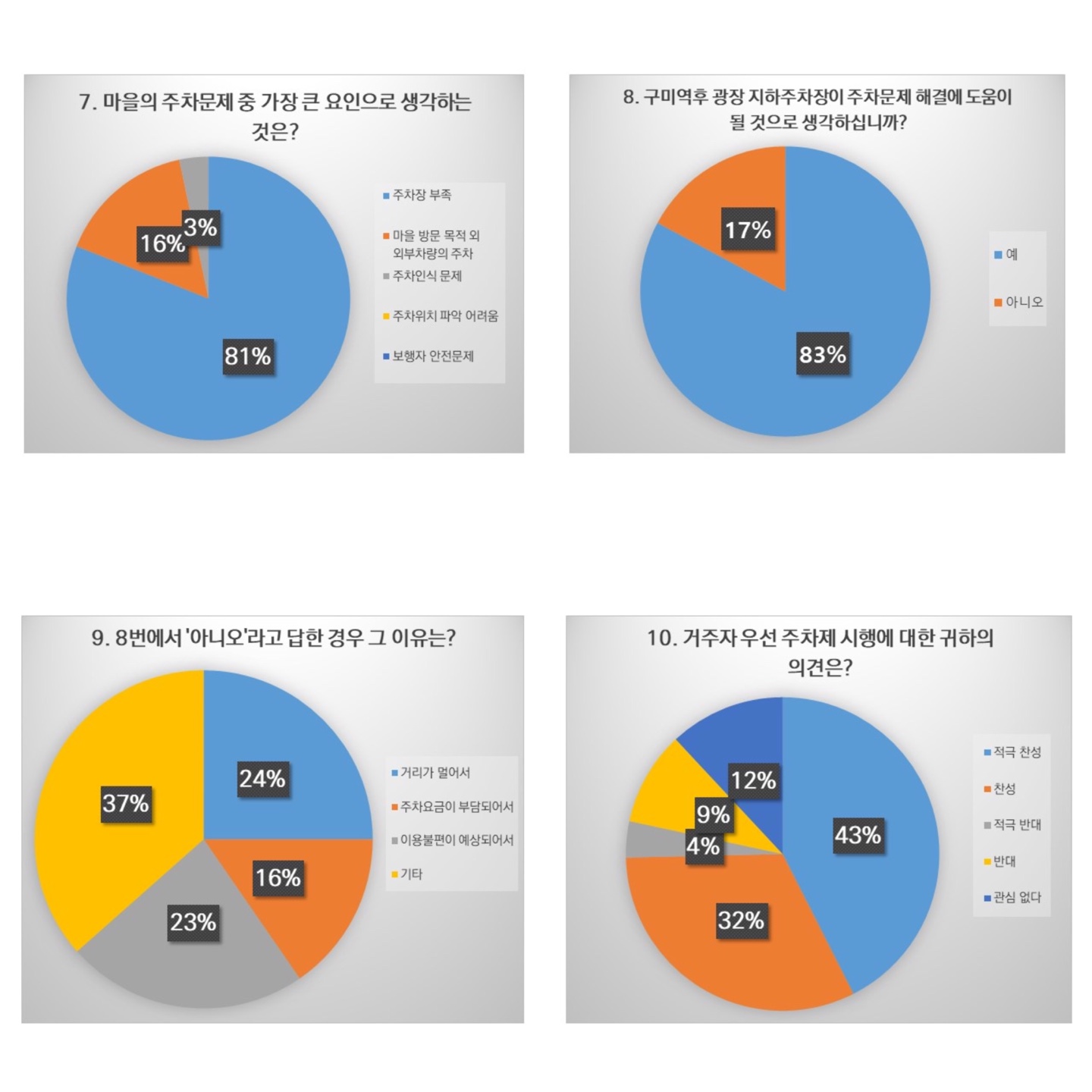 [선주원남동] 금리단길 주차문제 연구회 현장 스케치 첨부 이미지