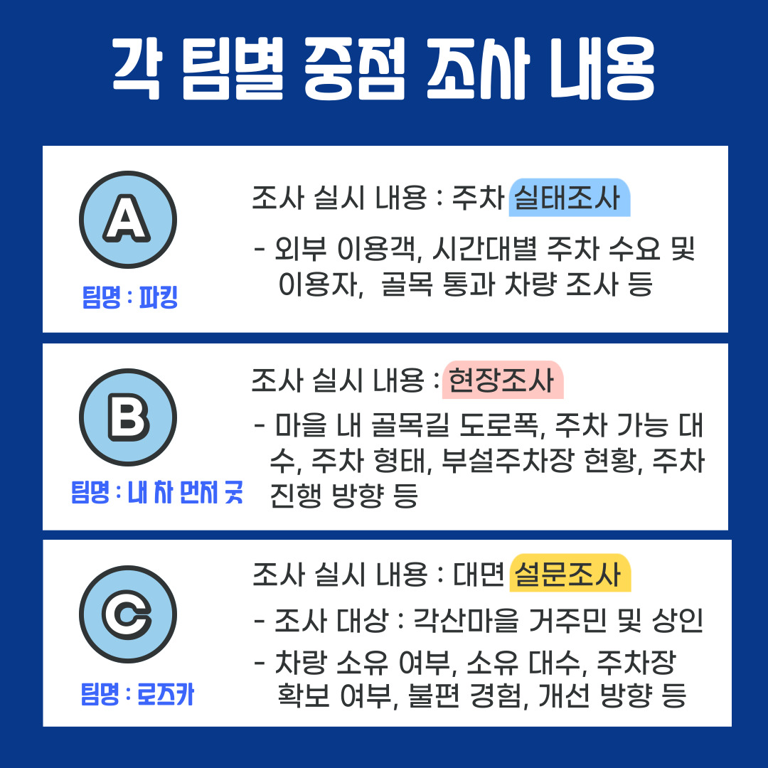 [선주원남동] 각산마을 리빙랩 \'금리단길 주차문제연구소\' 설문조사 참여 안내 첨부 이미지