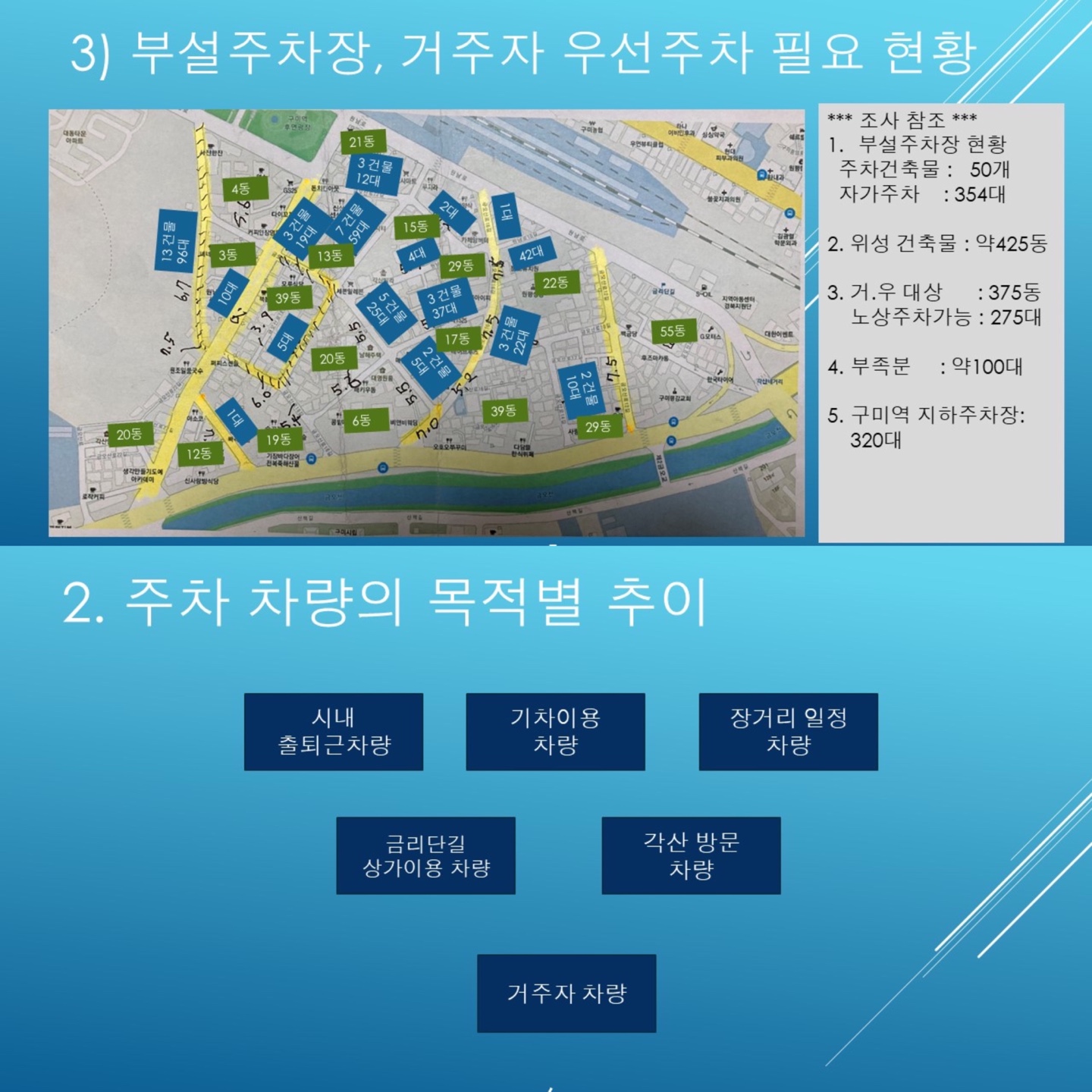 [선주원남동] 금리단길 주차문제 연구회 현장 스케치 첨부 이미지