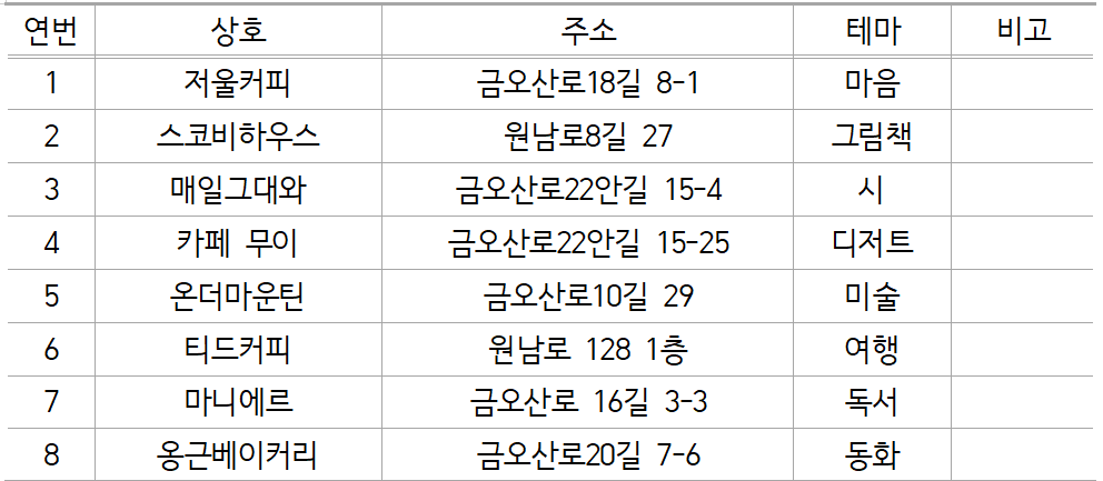 [선주원남동] 2023년 책읽는 금리단길 협의회 진행 첨부 이미지