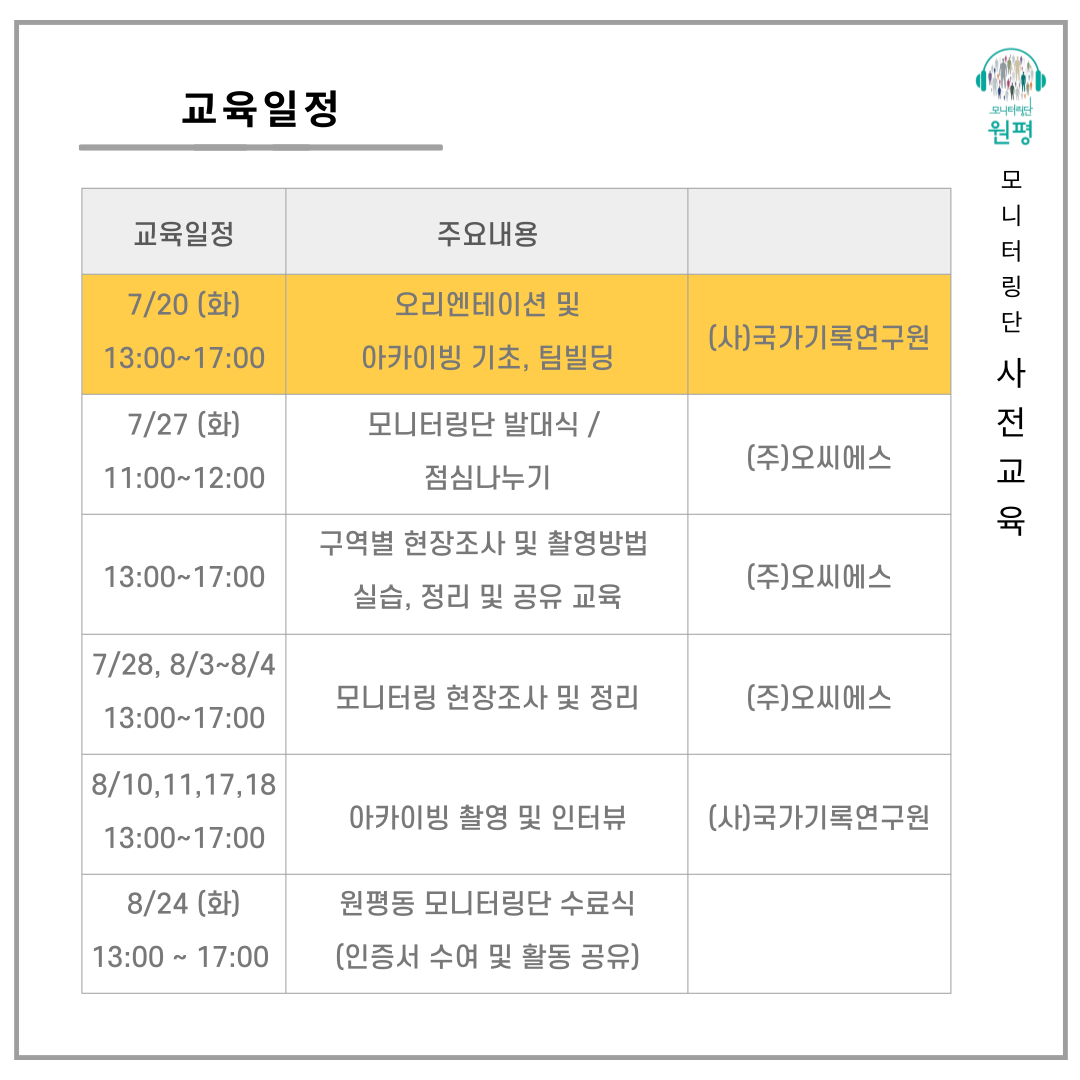 원평동 모니터링단 사전교육 실시 (2021.07.20.화) 첨부 이미지