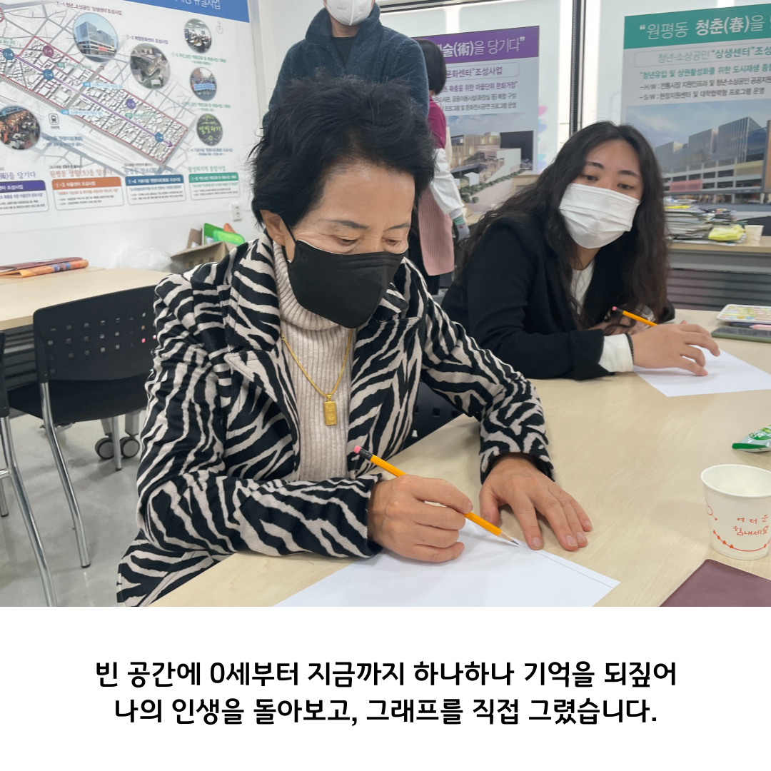2022 원평동 여성친화 주민복지프로그램 \