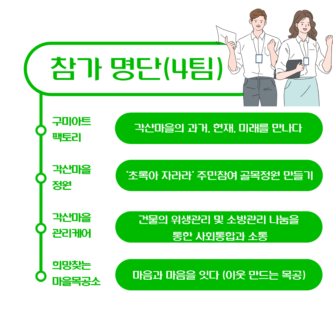 [선주원남동] 주민제안공모사업 2차평가 _ 면접심사 첨부 이미지