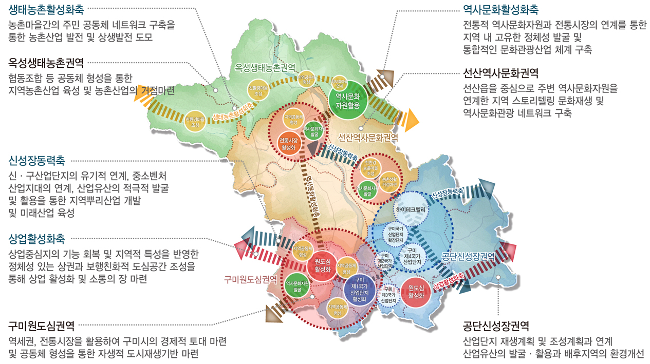 구미시 도시재생 기본 구상