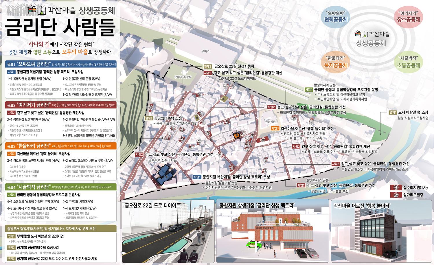 구상도